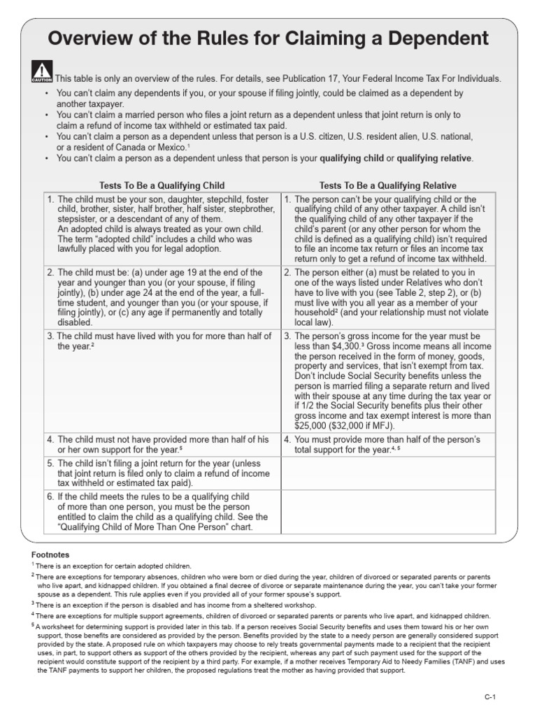 Claiming Dependents Overview | PDF | Social Security (United States ...