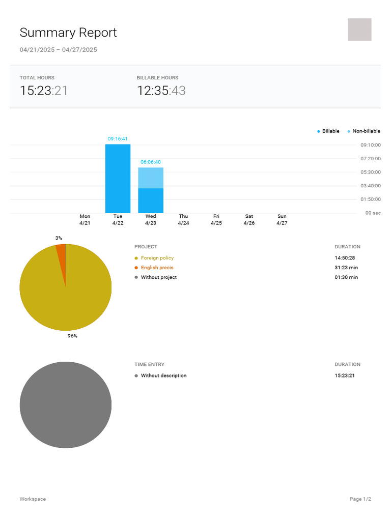 Toggl Track Summary Report 2025-04-21 2025-04-27 | PDF