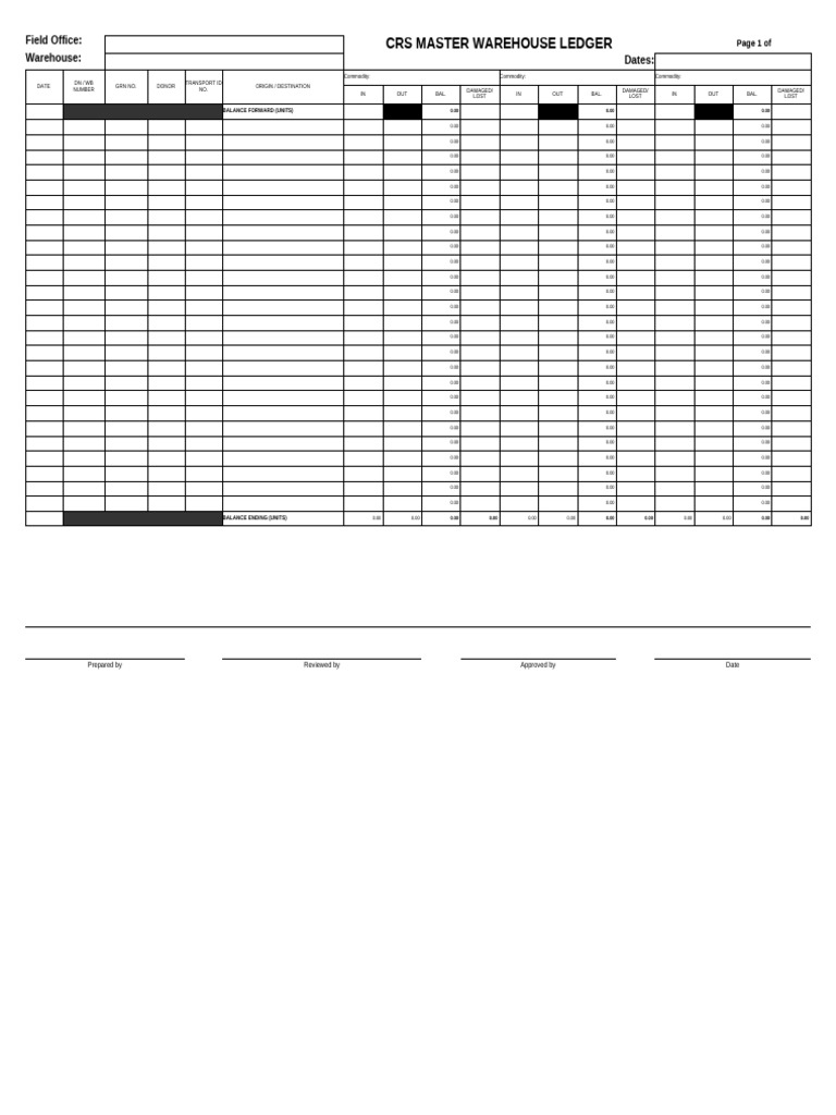 Sample Warehouse Ledger Template | PDF