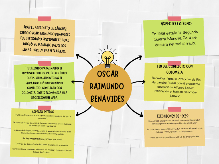 Oscar Raimundo Benavides | PDF | Gobierno | América del Sur