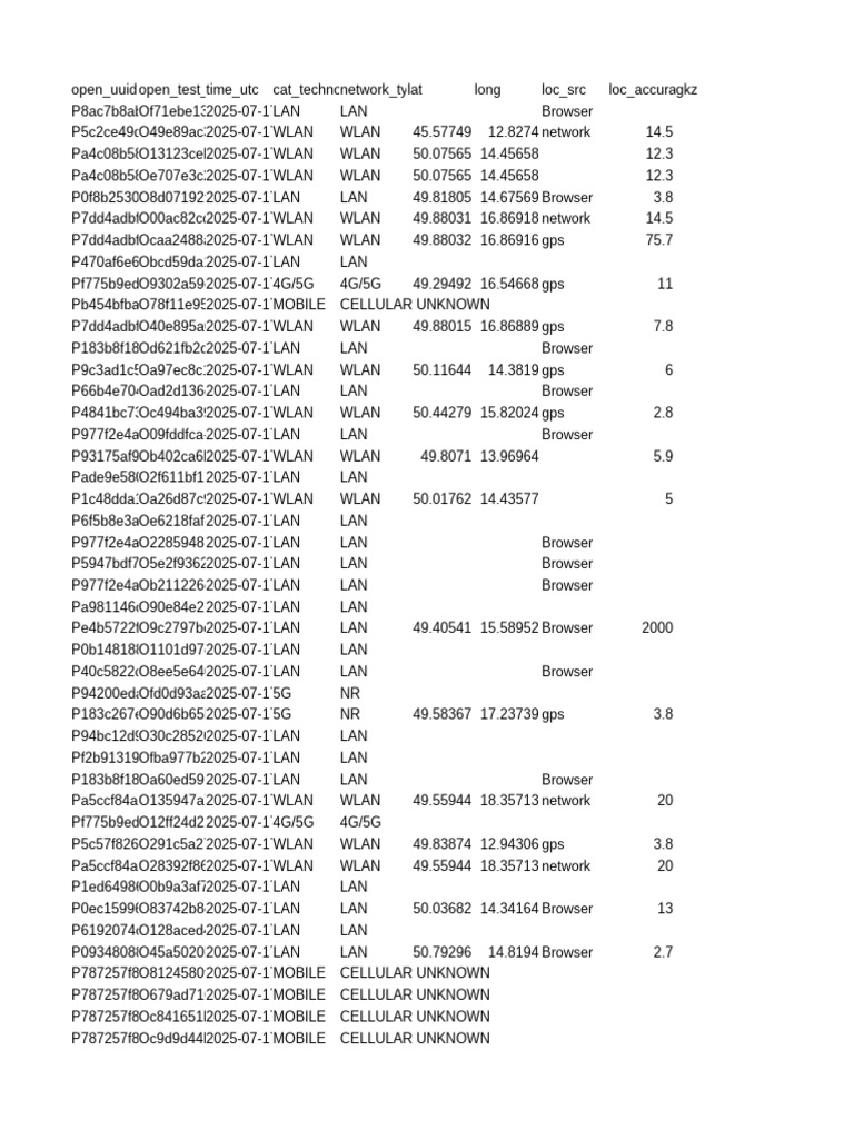 Network Data Log Analysis 2025 | PDF | 4 G | Wireless Lan
