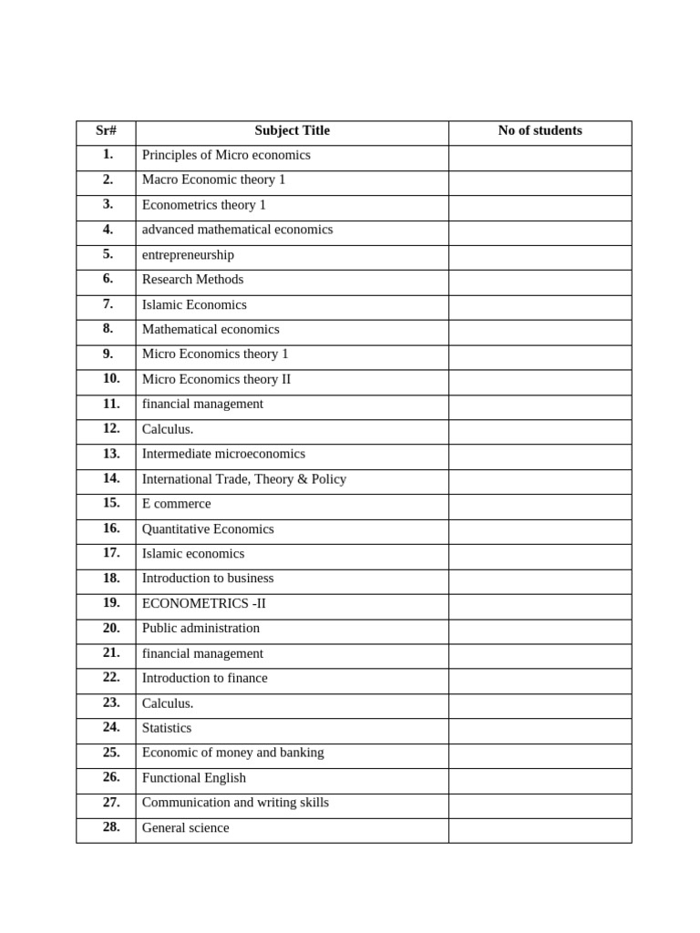 Comprehensive Economics Course List | PDF