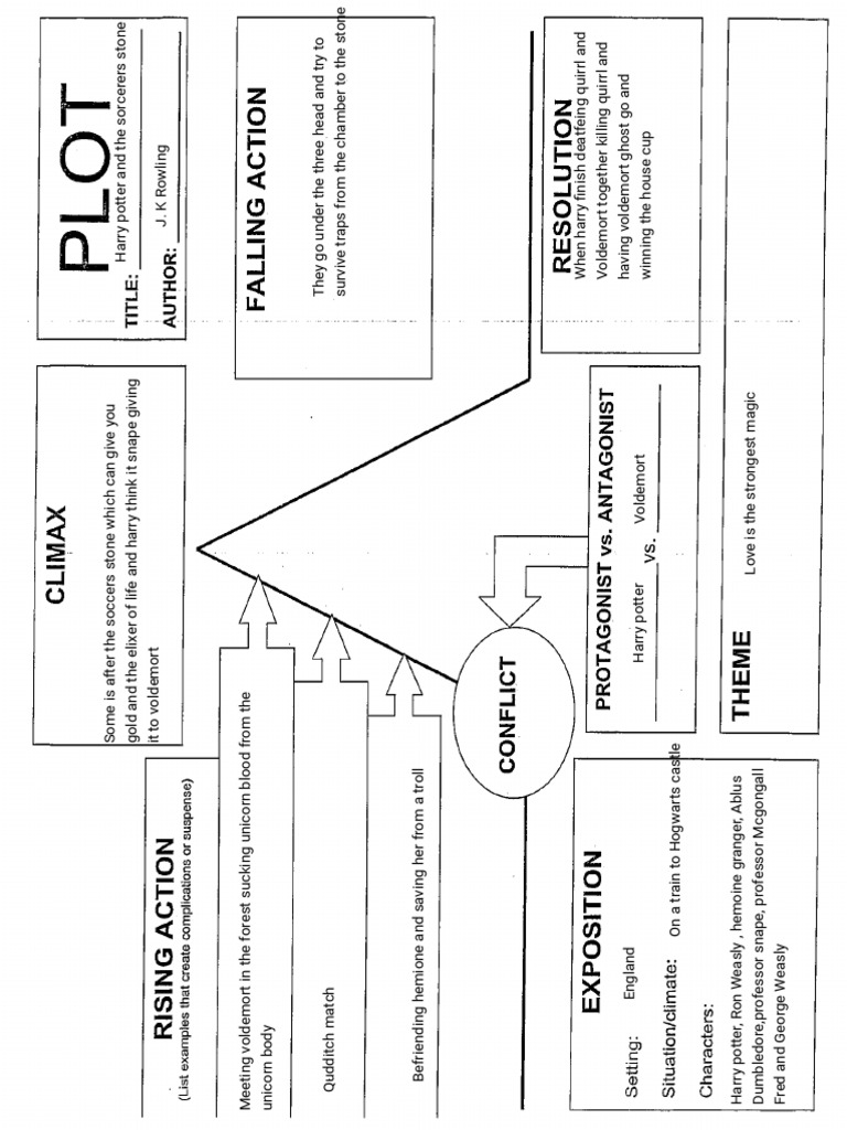 Bryson-Joseph Decuir - Plot Diagram | PDF