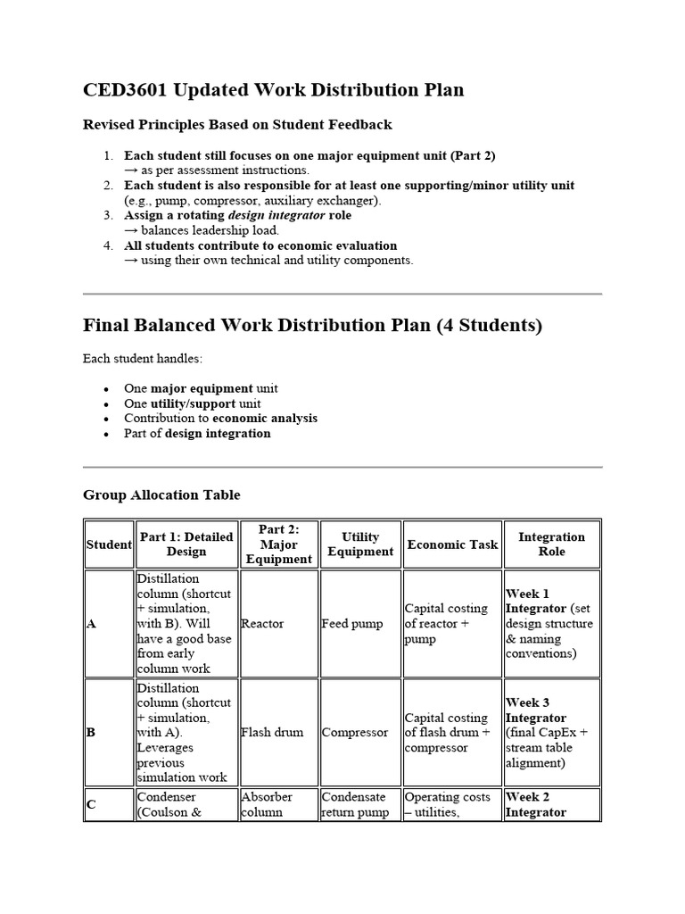 Groupwork Distribution Plan - Assess 2 | PDF