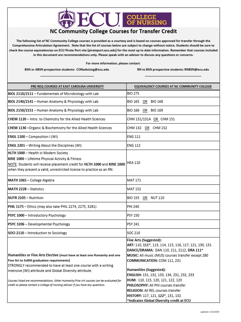 ECU Course Equivalency Guide | PDF | Liberal Arts Education | Science