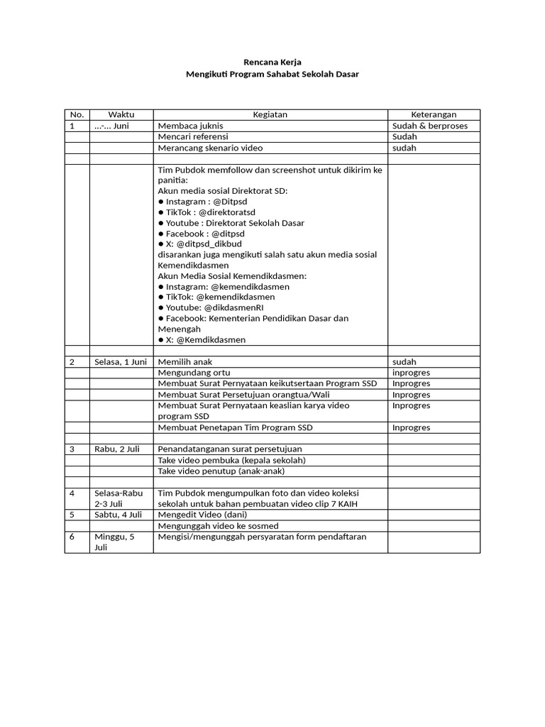 Langkah-Langkah Mengikuti SSD | PDF