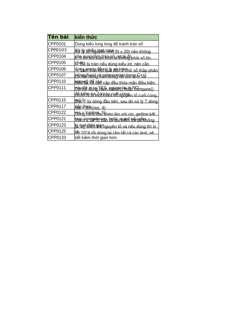 B21DCPT229 | PDF