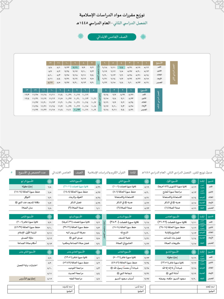 ب خامس القرآن الكريم والدراسات الإسلامية ف2-1 | PDF