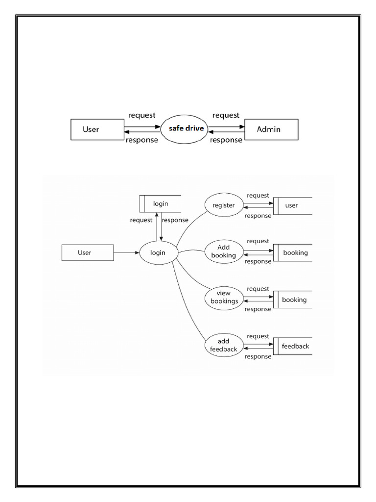 Data Flow Diagram for BSc Computer Science | PDF