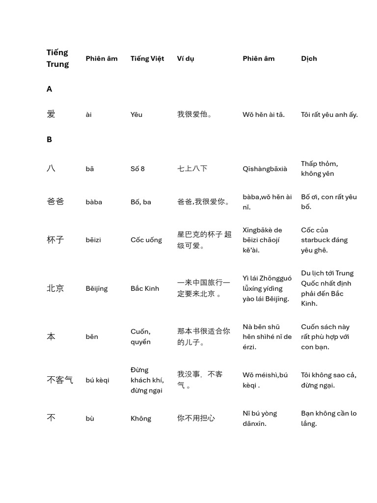 Tiếng Trung A: Phiên âm Tiếng Việt Ví dụ Phiên âm Dịch | PDF