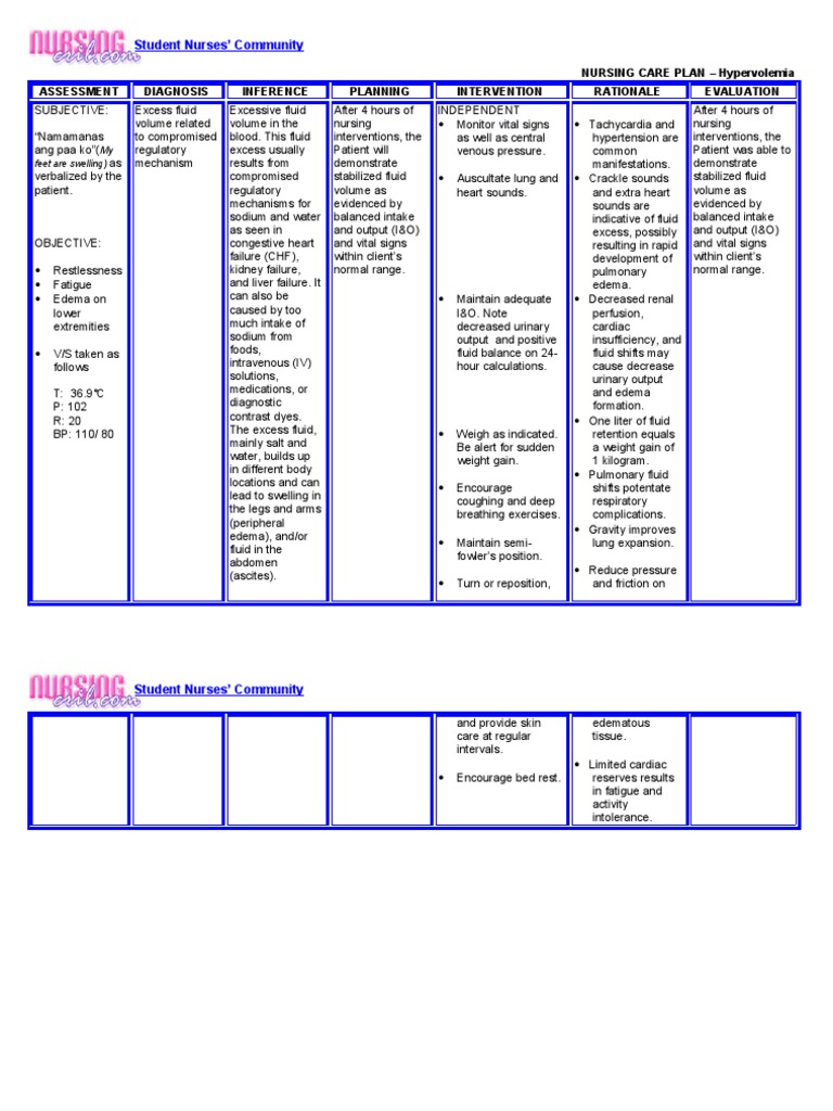 Hypervolemia Nursing Care Plan for a Patient Presenting with Swelling