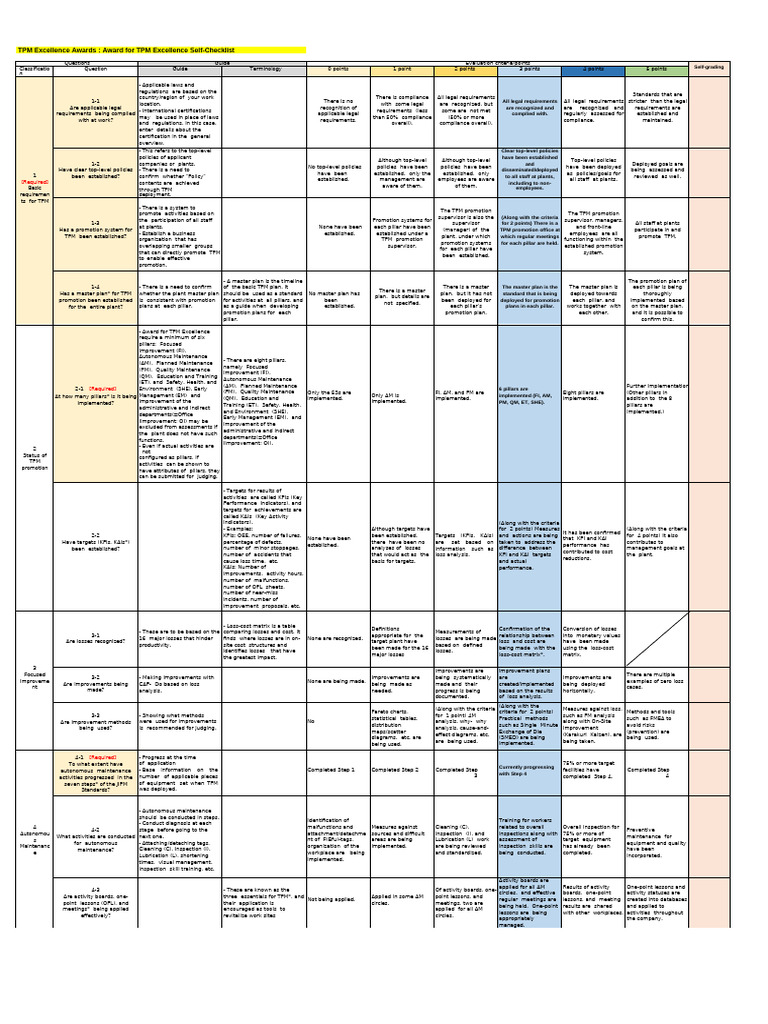 TPM Evolution Criteria | PDF | Performance Indicator | Business