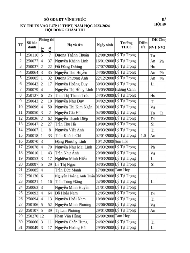 25binhxuyen-Ds Theo TT - Copy 226202315 | PDF