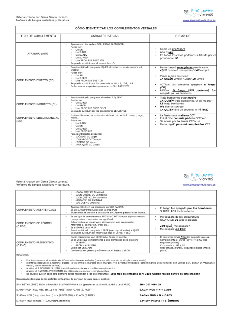 Identificación de Complementos Verbales | PDF | Verbo | Asunto (gramática)