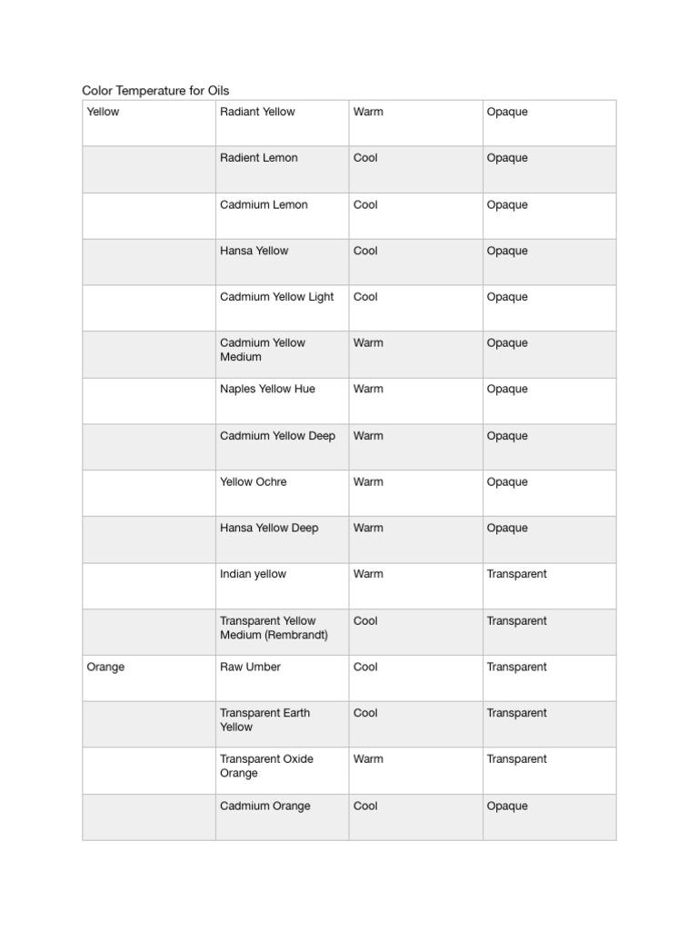 Oil Paint Color Temperature Guide | PDF | Color | Graphic Design