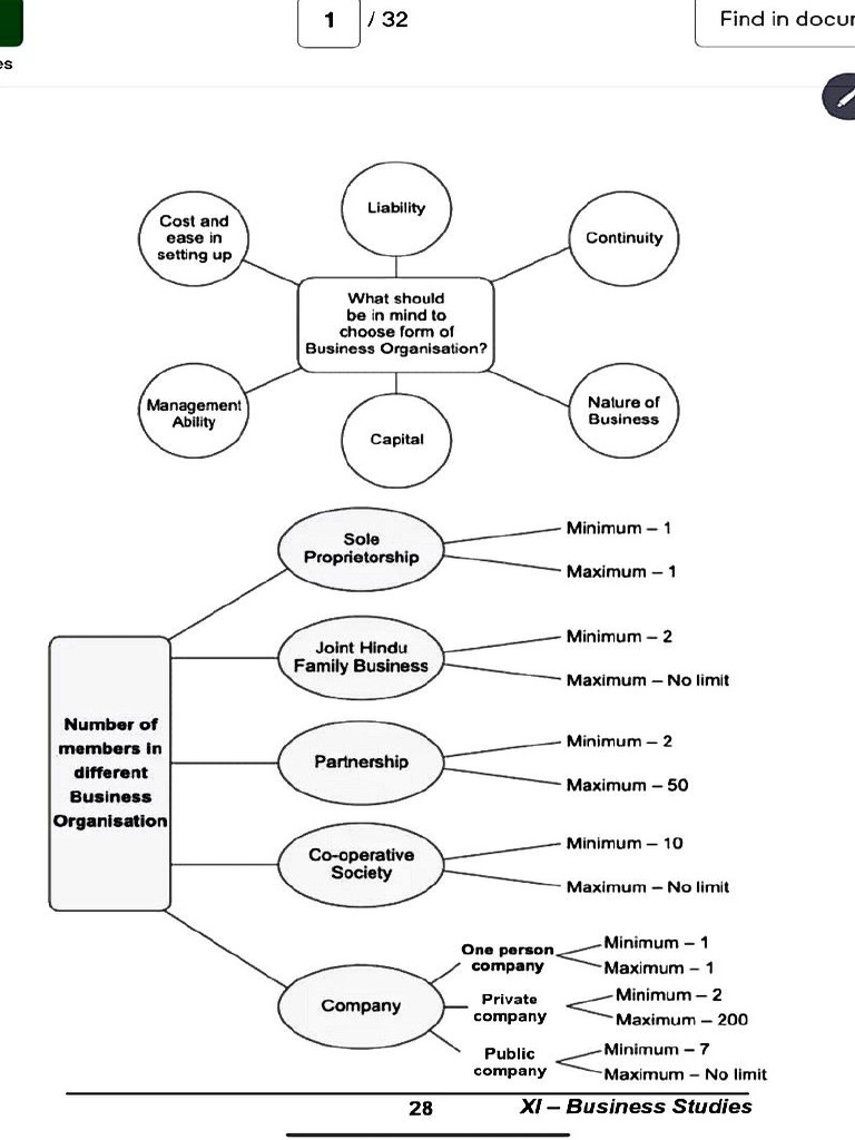 BST CH 2 | PDF