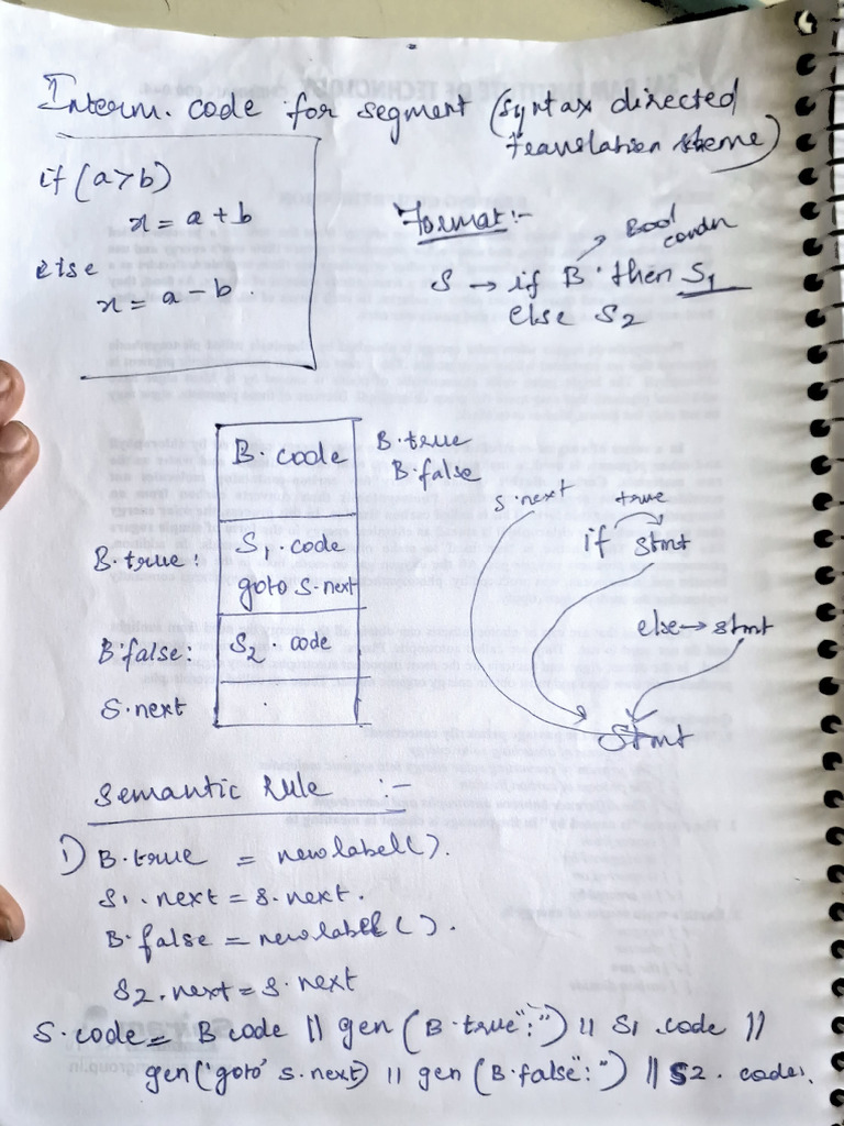 Code Snippet for S-Next Function | PDF