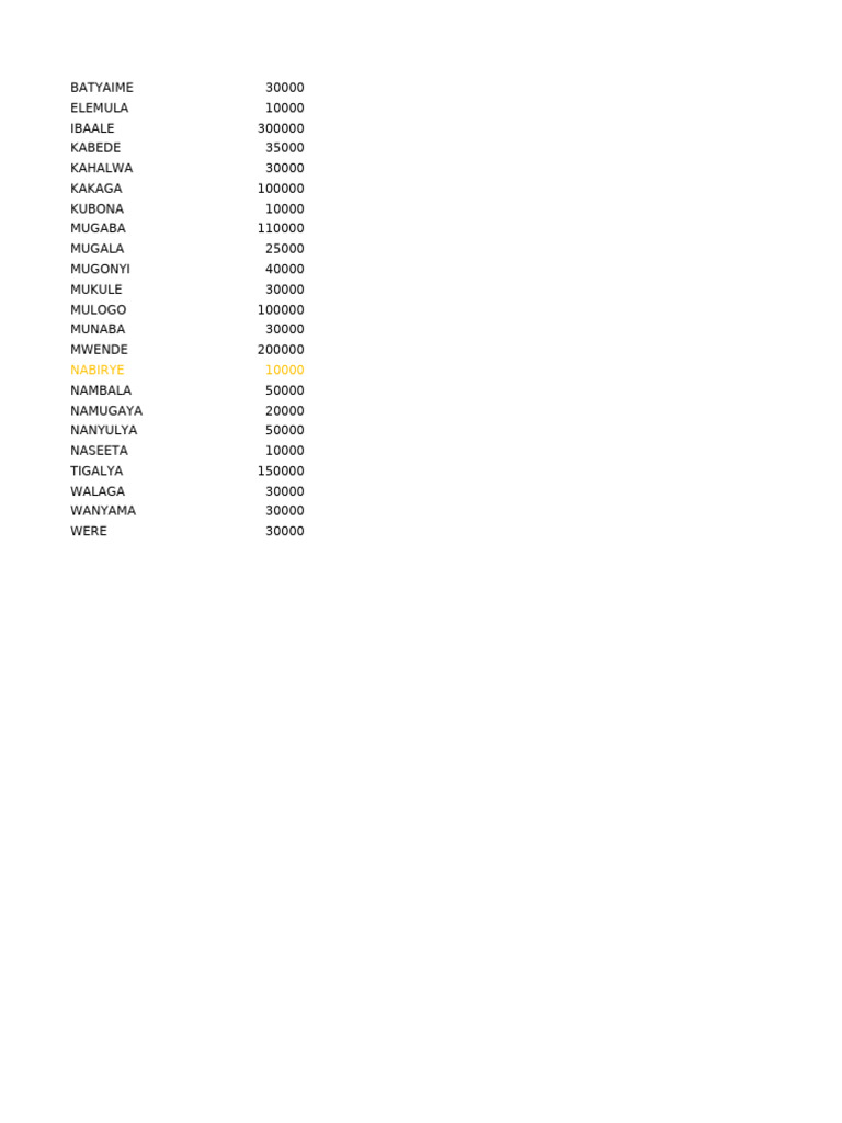 List of Names with Associated Values | PDF