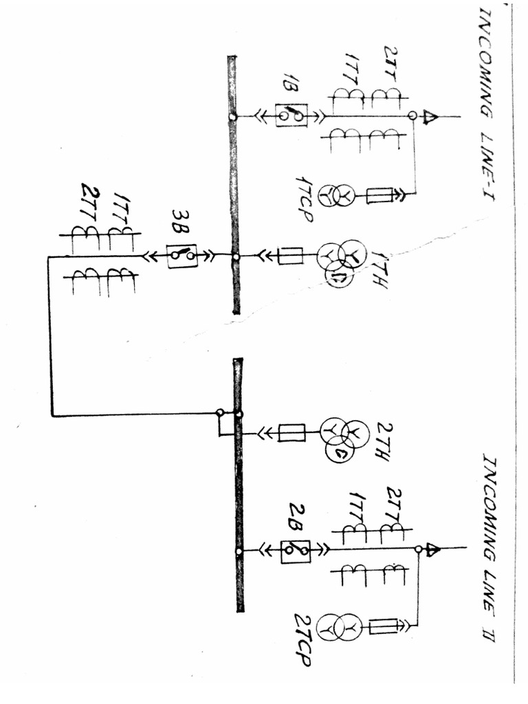 Document Scanning Overview | PDF