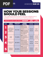 Concept2 Rower Pace Chart | PDF