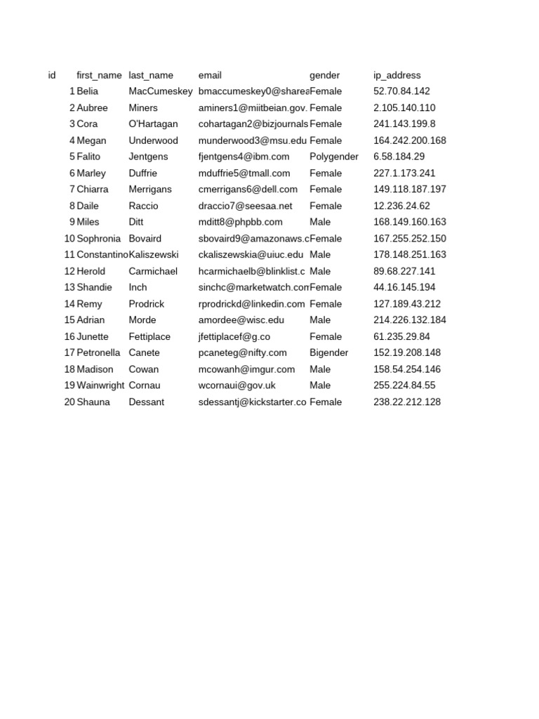 Mock Data | PDF