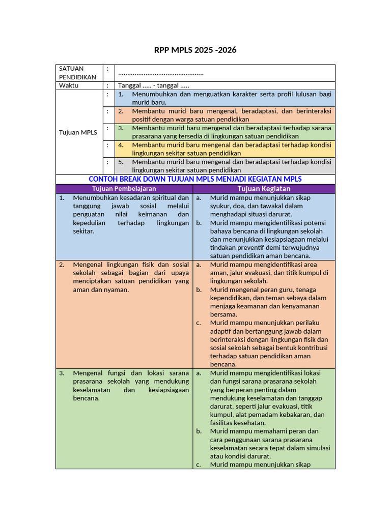 Template RPP Mpls | PDF