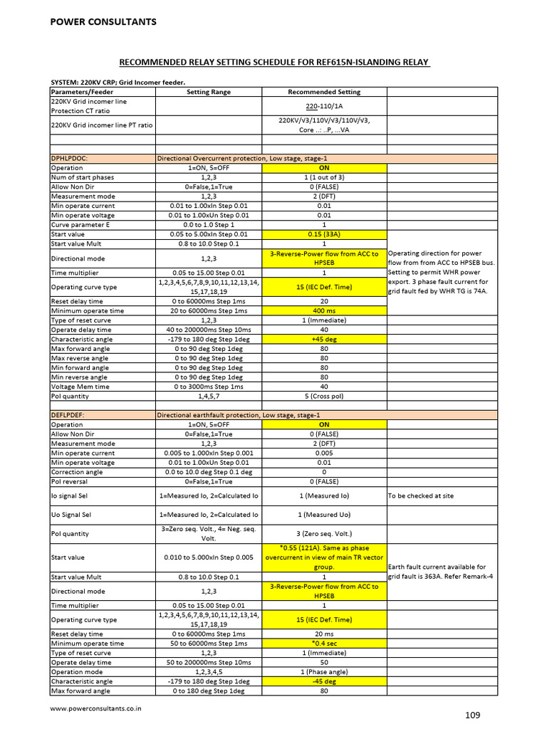 REF615N Relay Settings Overview | PDF | Mains Electricity | Relay