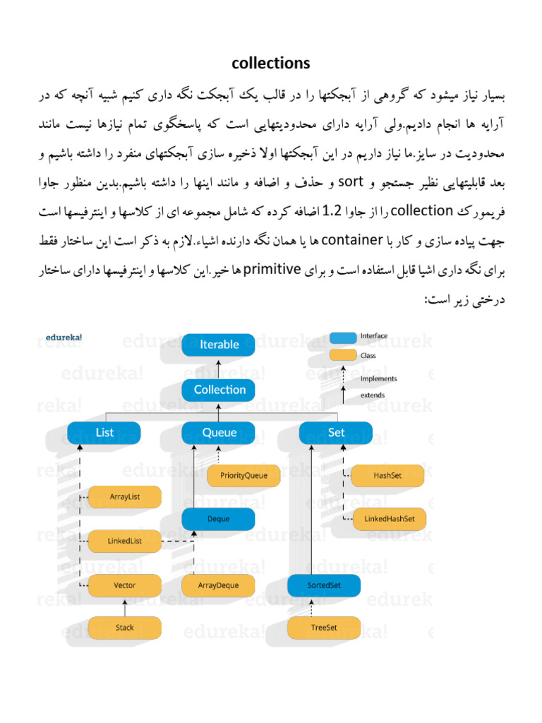 13 Collections | PDF