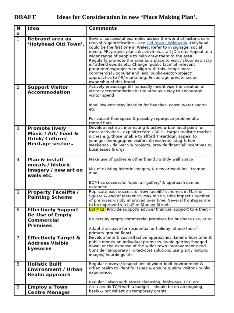 DRAFT Ideas For Consideration in New Holyhead TC Strategy | PDF