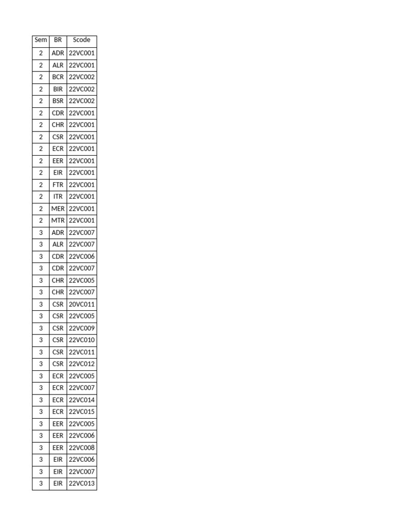 Source List 1 - Credit Course & Online Course As Per COE | PDF ...