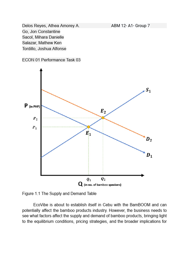 ABM 12 - A1 - Group 7 (Supply and Demand Analysis) | PDF | Supply And ...