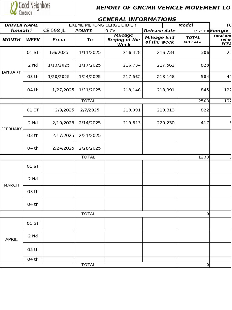 GNCMR Vehicle Movement Report 2025 | PDF | Private Transport | Toyota