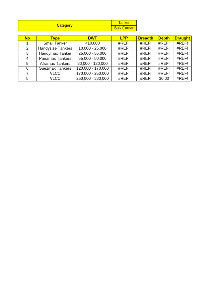 Tanker and Bulk Carrier Categories | PDF