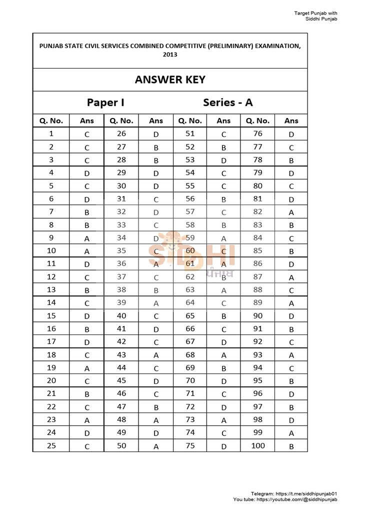 Punjab PSC 2013 Exam Answer Key | PDF