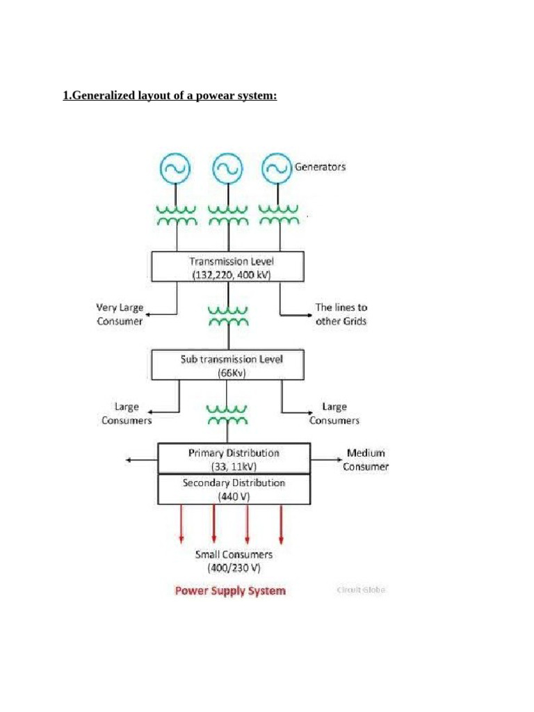 Overview of Power Systems in India | PDF | Electrical Grid | Electric ...