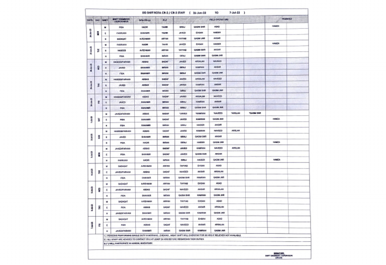 Eid Shift Rota | PDF