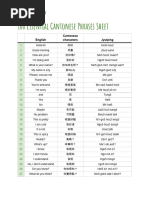 Ranked List of English Swear Words | PDF