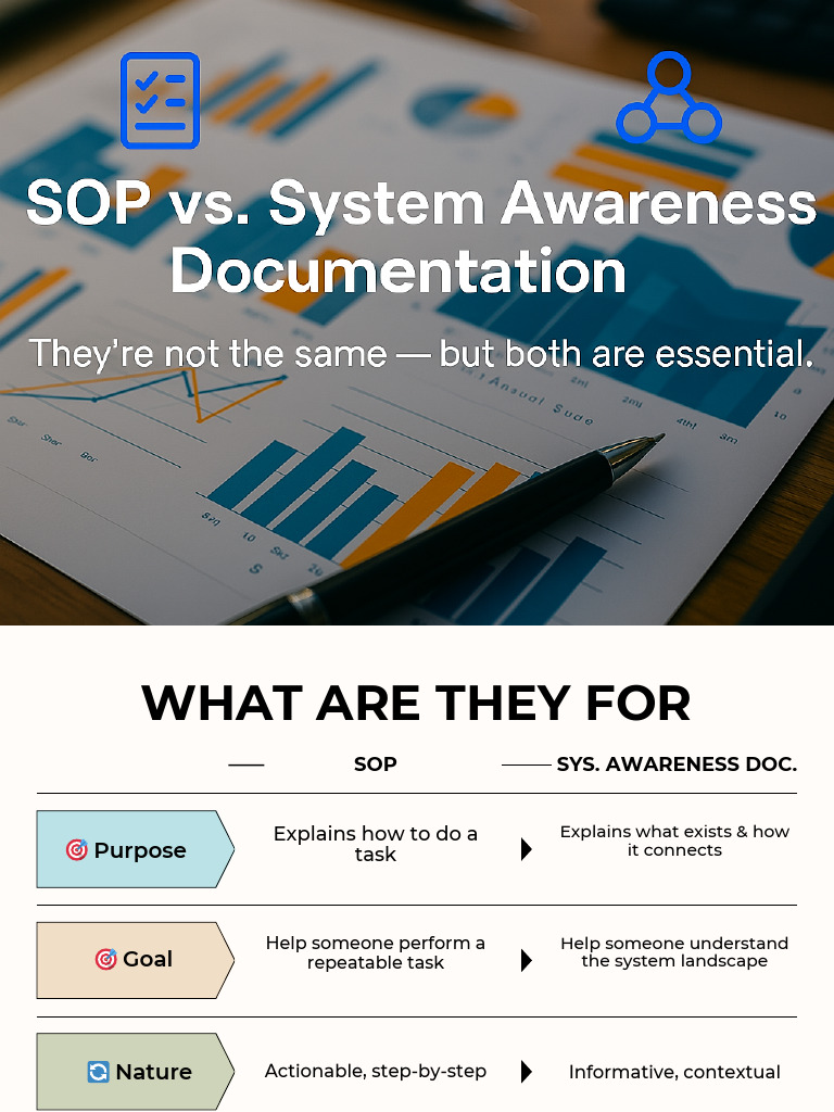 SOP and System Awareness Overview | PDF