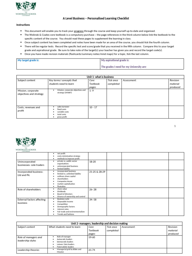 A Level Business Learning Checklist | PDF | Marketing | Economies