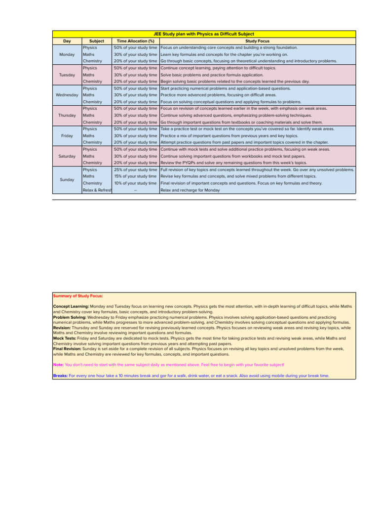 Physics-Focused JEE Study Plan | PDF | Mathematics | Physics