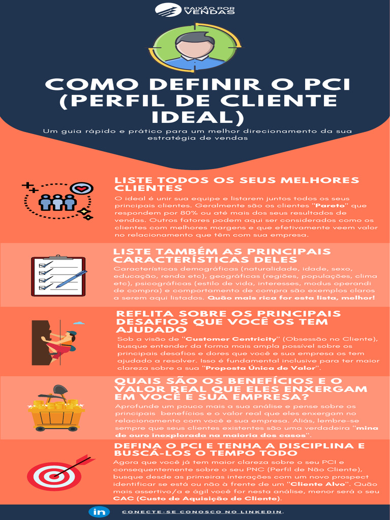 Definindo o Perfil de Cliente Ideal | PDF