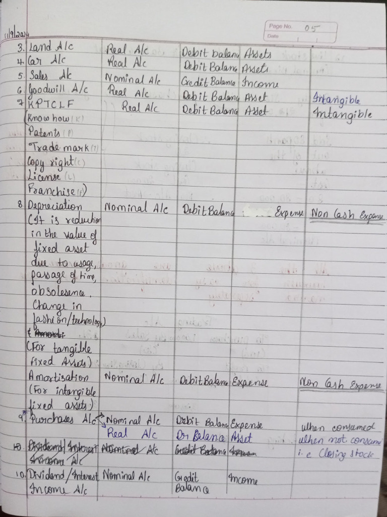 SS Accounts 200 Pages SPL Book Notes 11-09-2024 | PDF