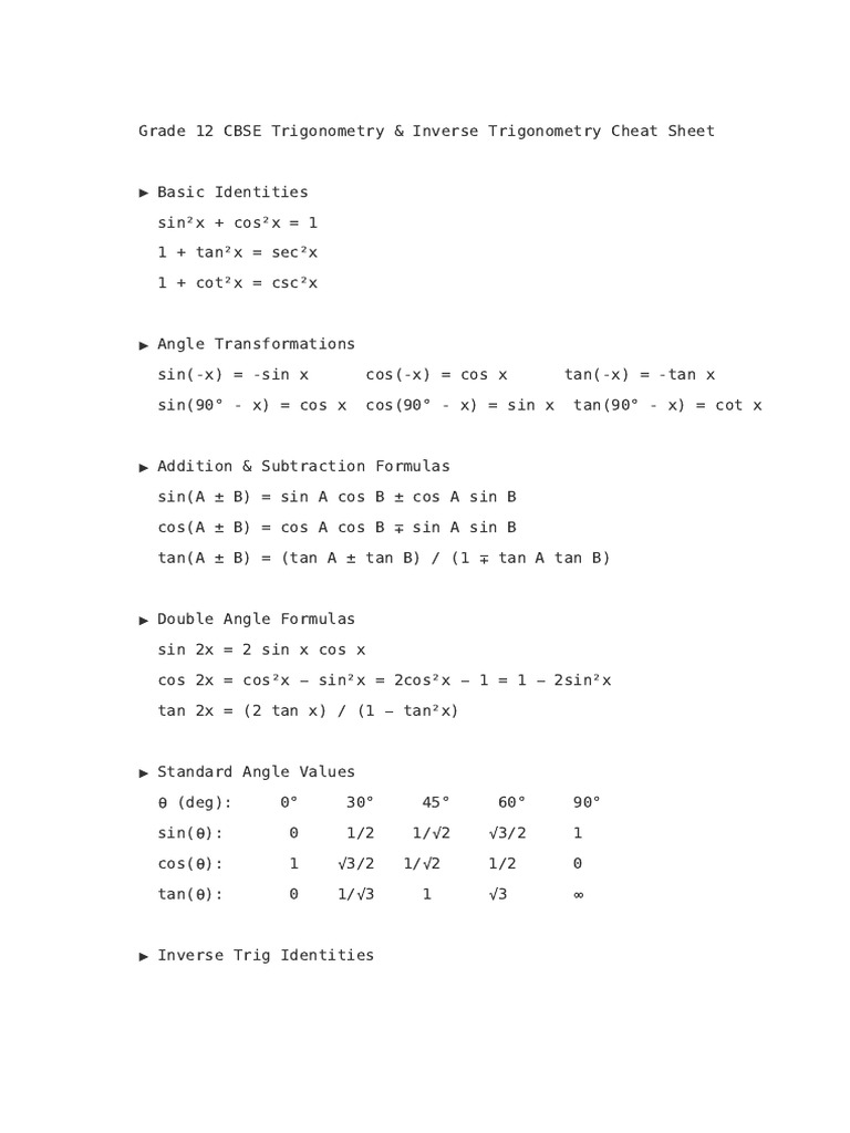 Grade 12 Trigonometry Cheat Sheet | PDF