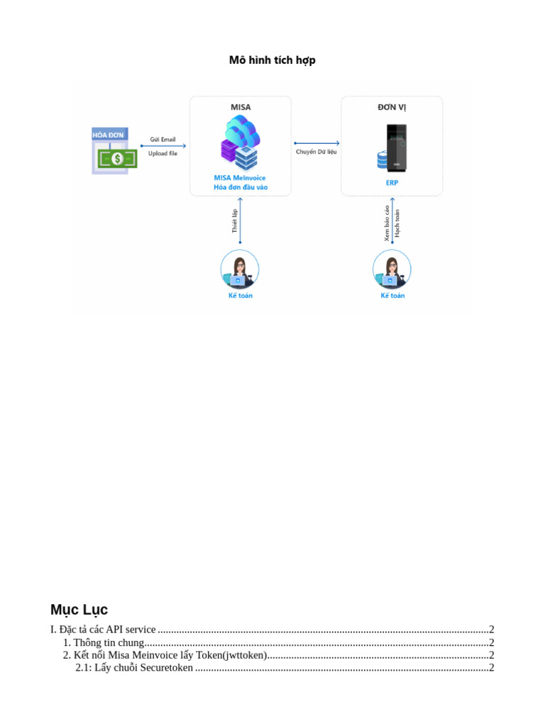 Tài Liệu API Kết Nối MISA INBOT | PDF
