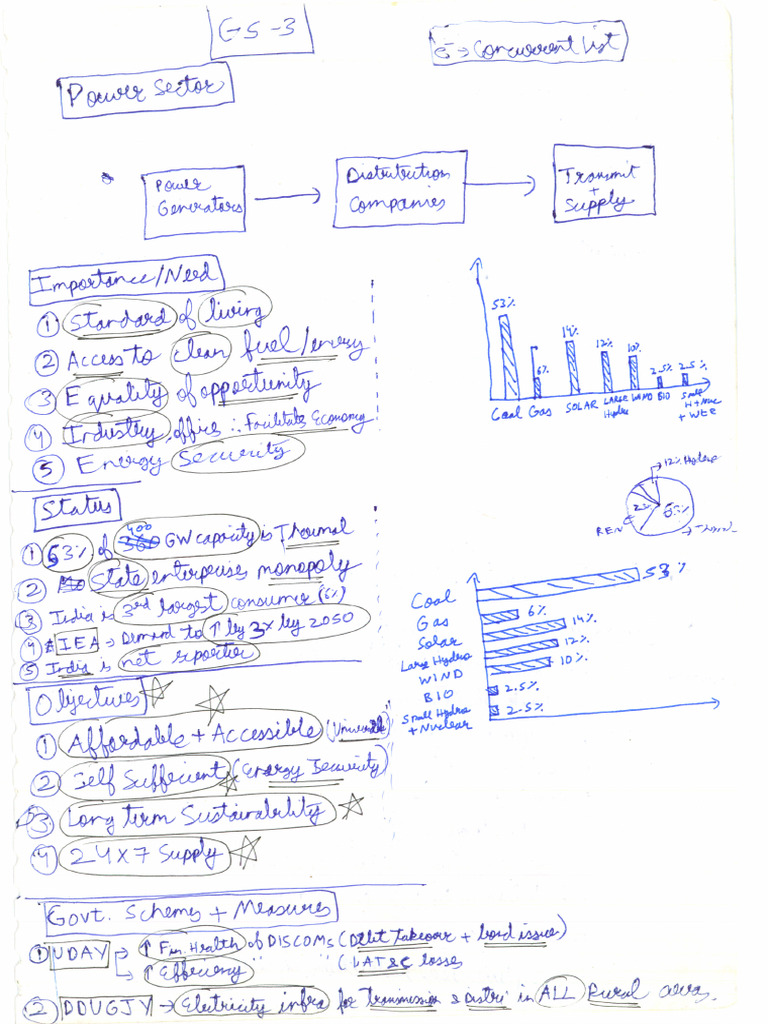 Industry & Infra GS-III | PDF