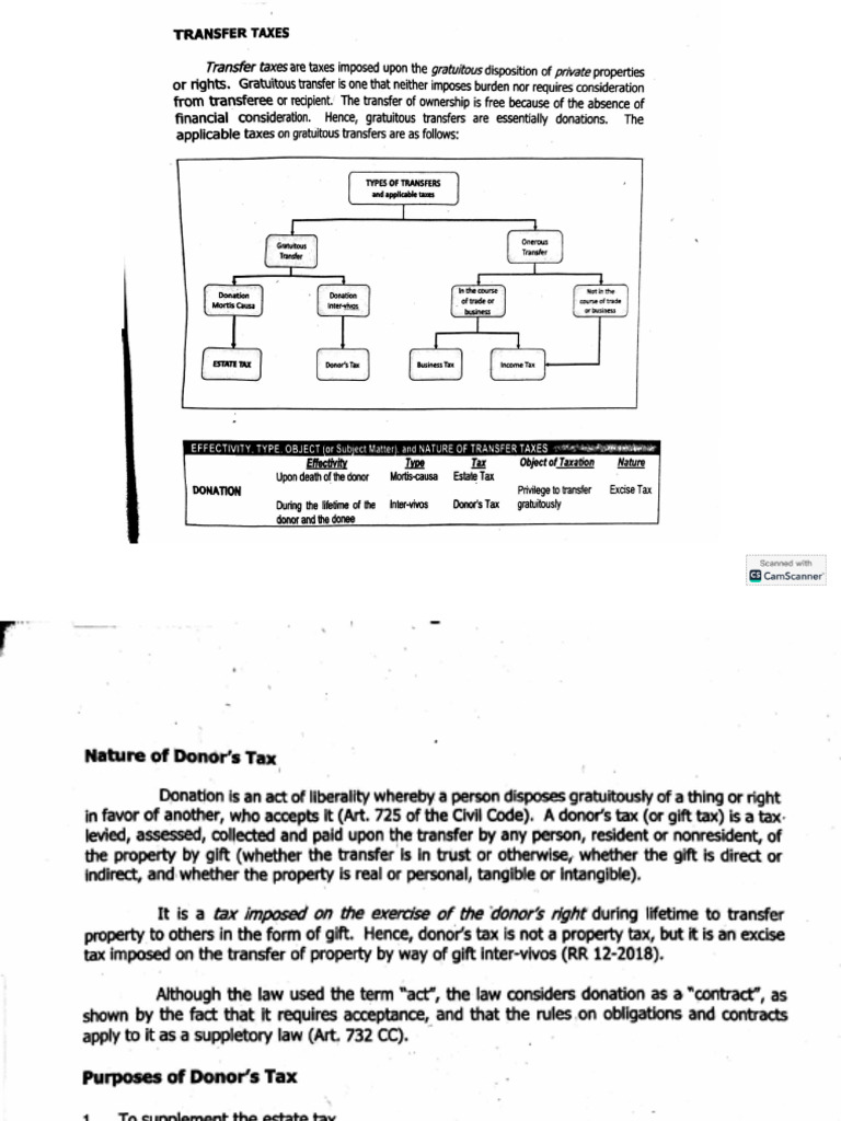 Transfer Taxes DONORS TAX | PDF