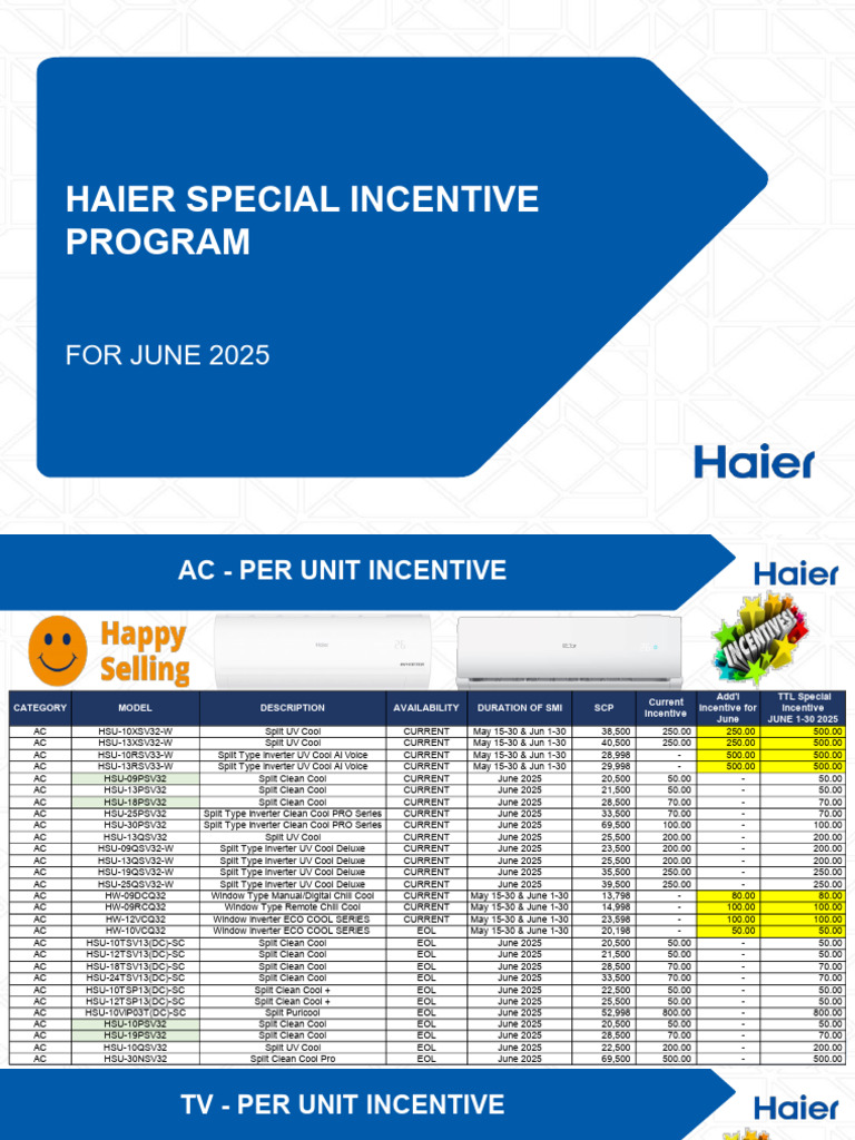 June 2025 Haier Incentive Program | PDF | Power (Physics) | Power ...