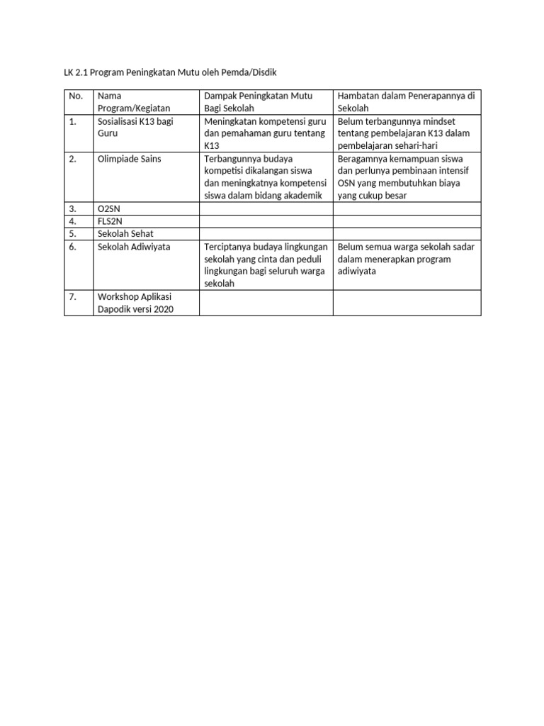 Peningkatan Mutu Sekolah melalui SPMP | PDF