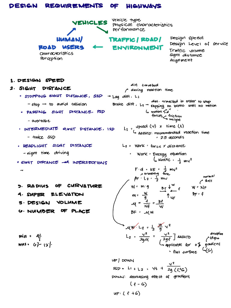 Mod 1 Unit 2 - Design Requirements | PDF