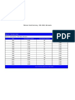 Rollover Crash Summary, 1991-2002, Minnesota (1076)